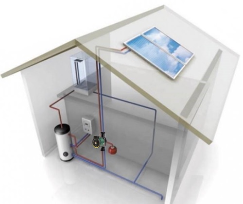 System with solar panel for hot water