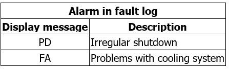 MCE/P alarm in the fault log