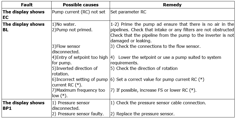 MCE/P table of error part1