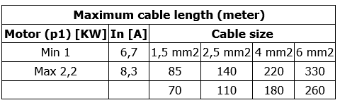 Micra HS cable size