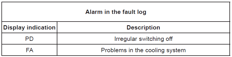esybox alarm in the log