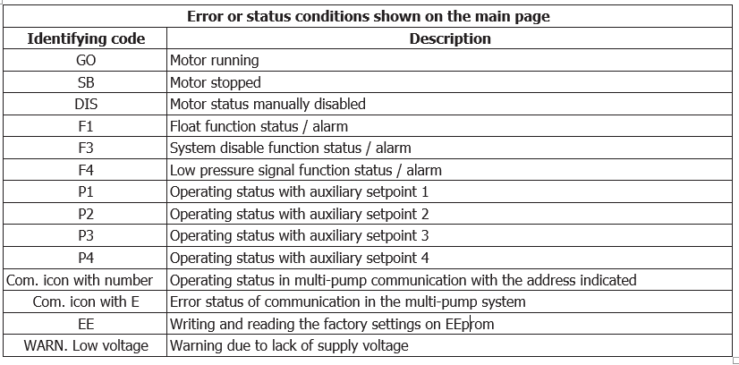 Esybox error or status conditions shown on the main page